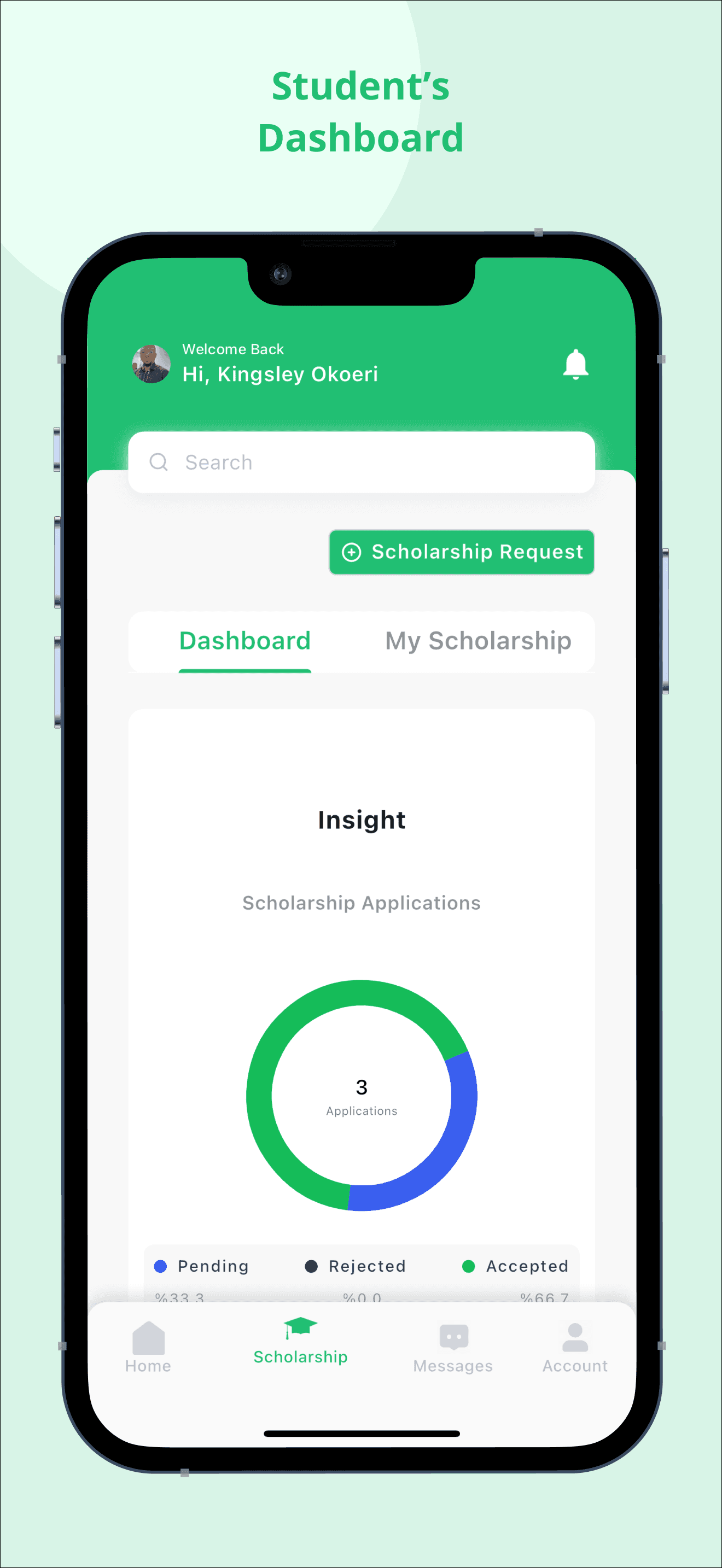 BoursePad student dashboard screen
